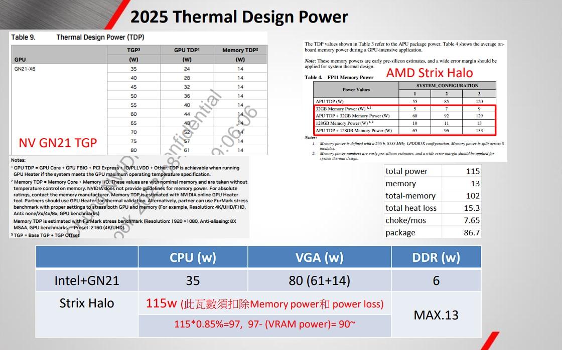 tdp test strix halo