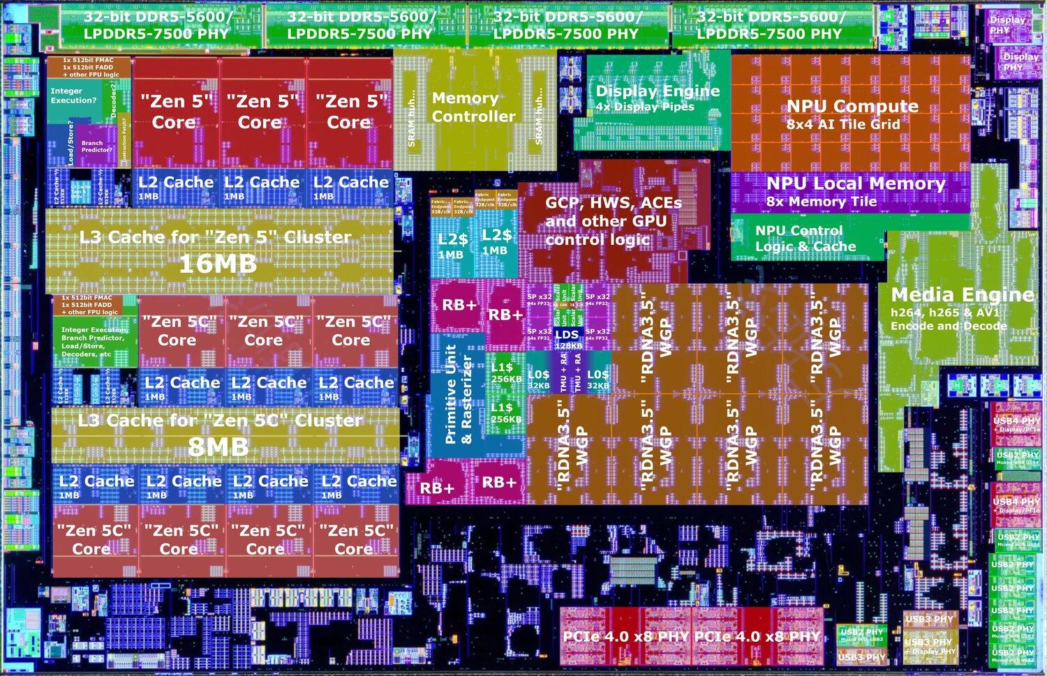 Ryzen AI 300 : entre die shot et tests, ces processeurs mobiles n'ont plus rien à cacher