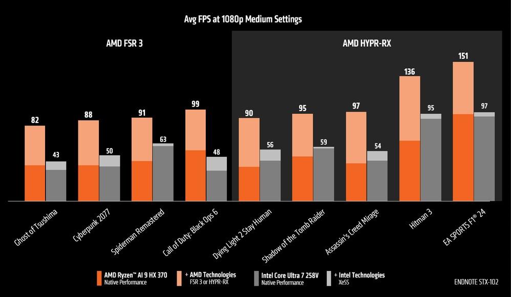 ryzen vs lunar lake igpu amd 2