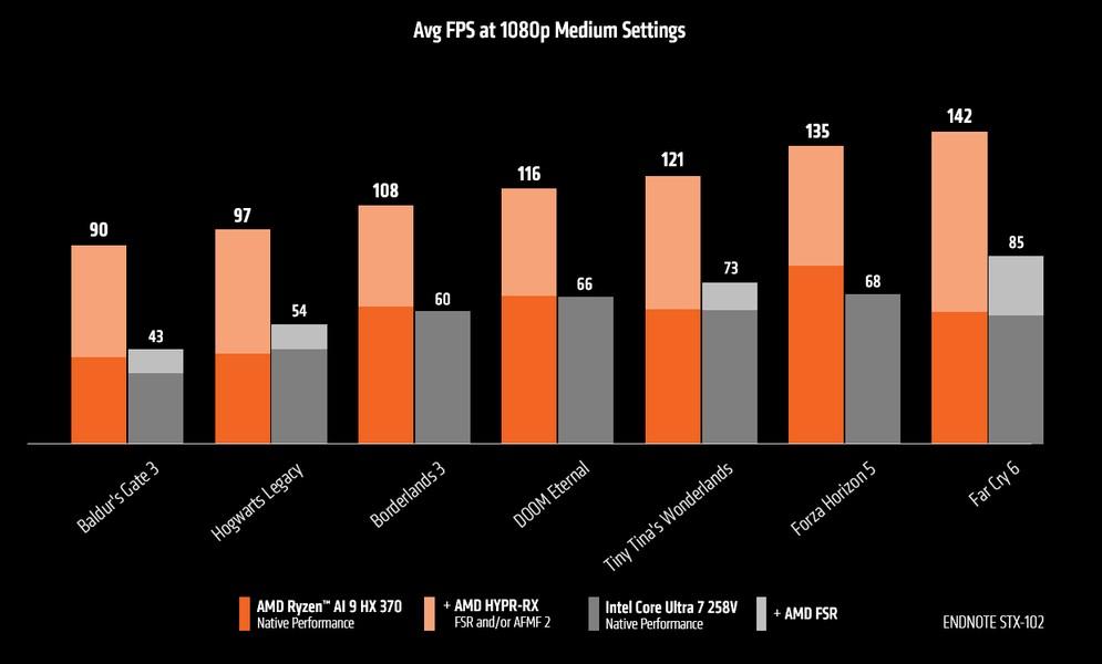 ryzen vs lunar lake igpu amd 3