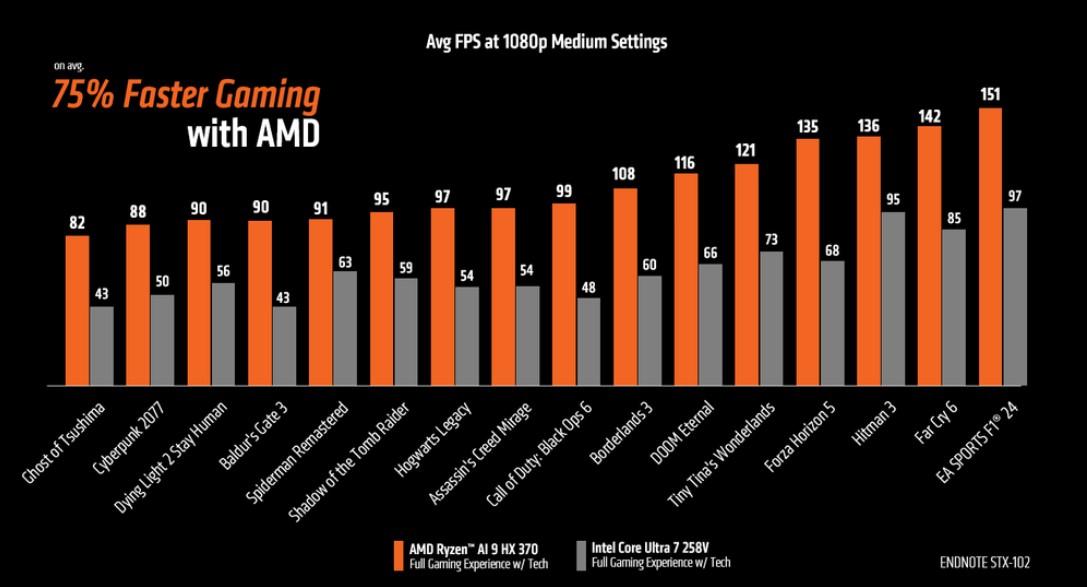 ryzen vs lunar lake igpu amd