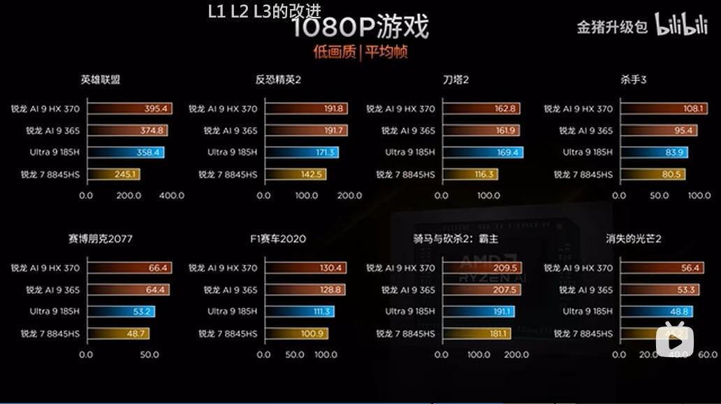 jeux resultat ryzen ai 300