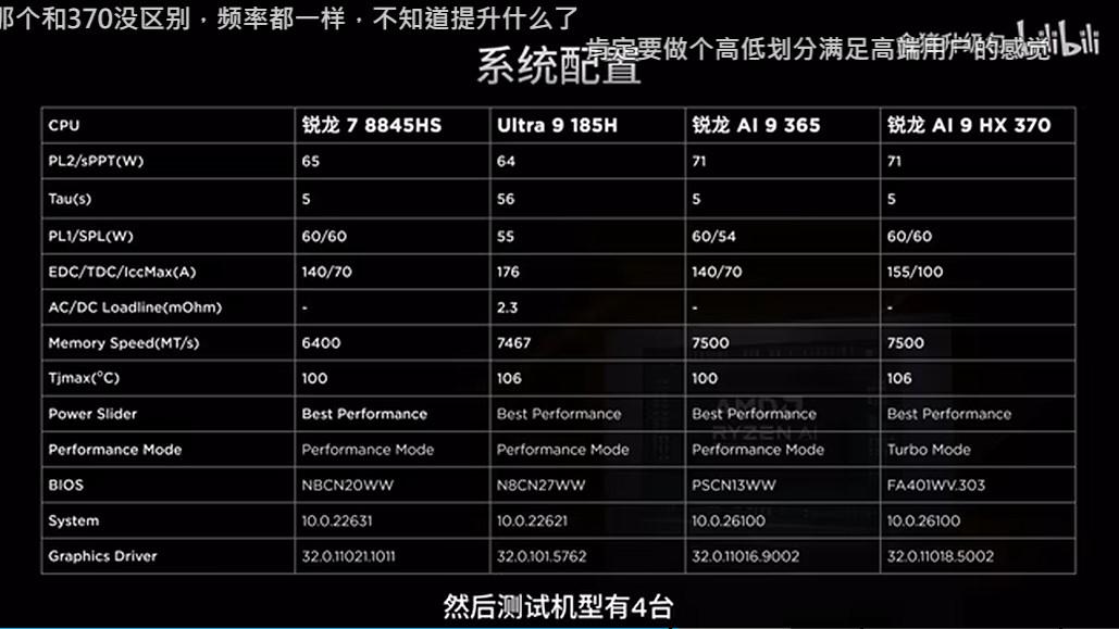 test ryzen ai 300 processeurs specs