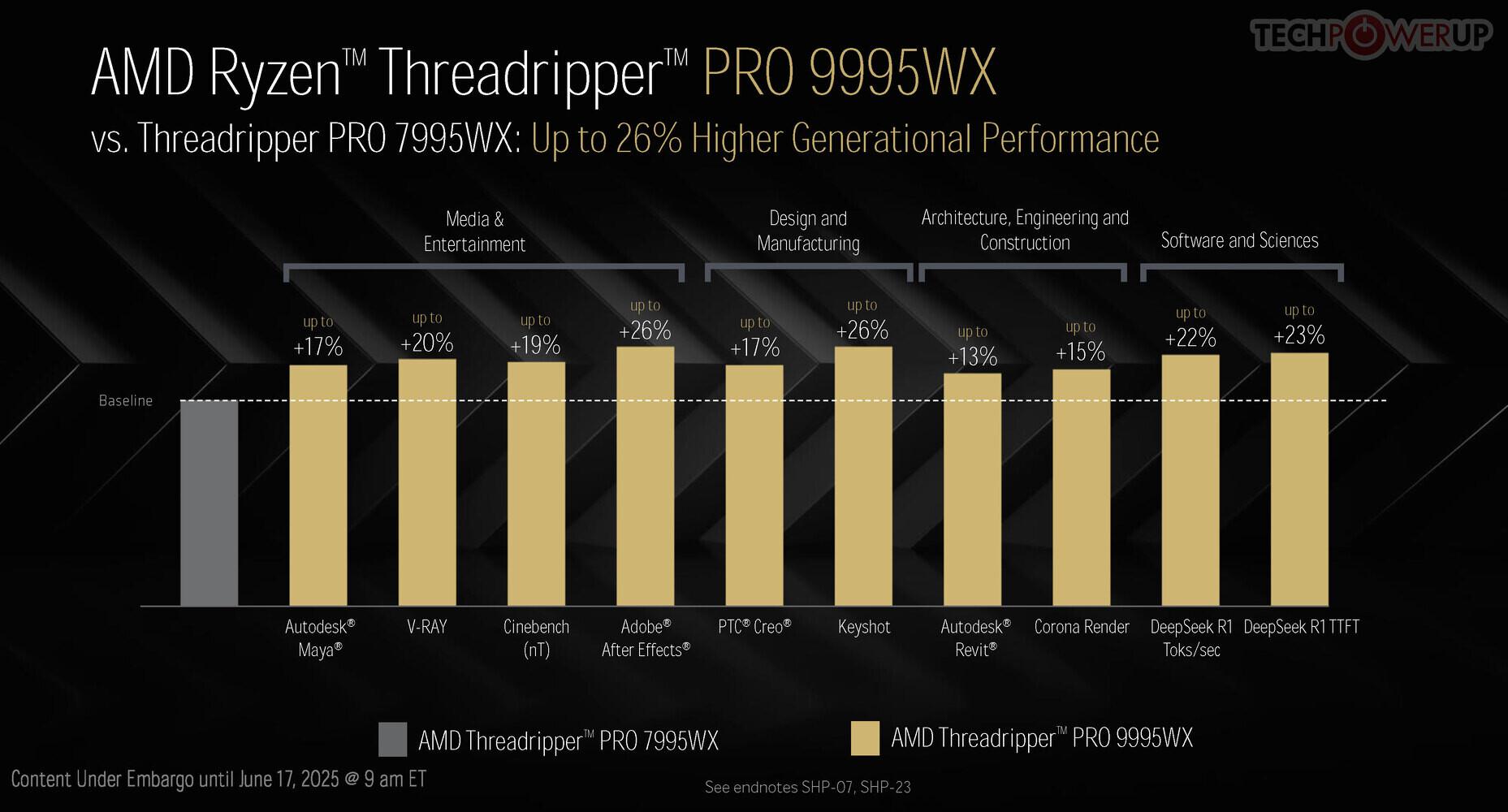 threadripper pro7995wx vs pro9995wx