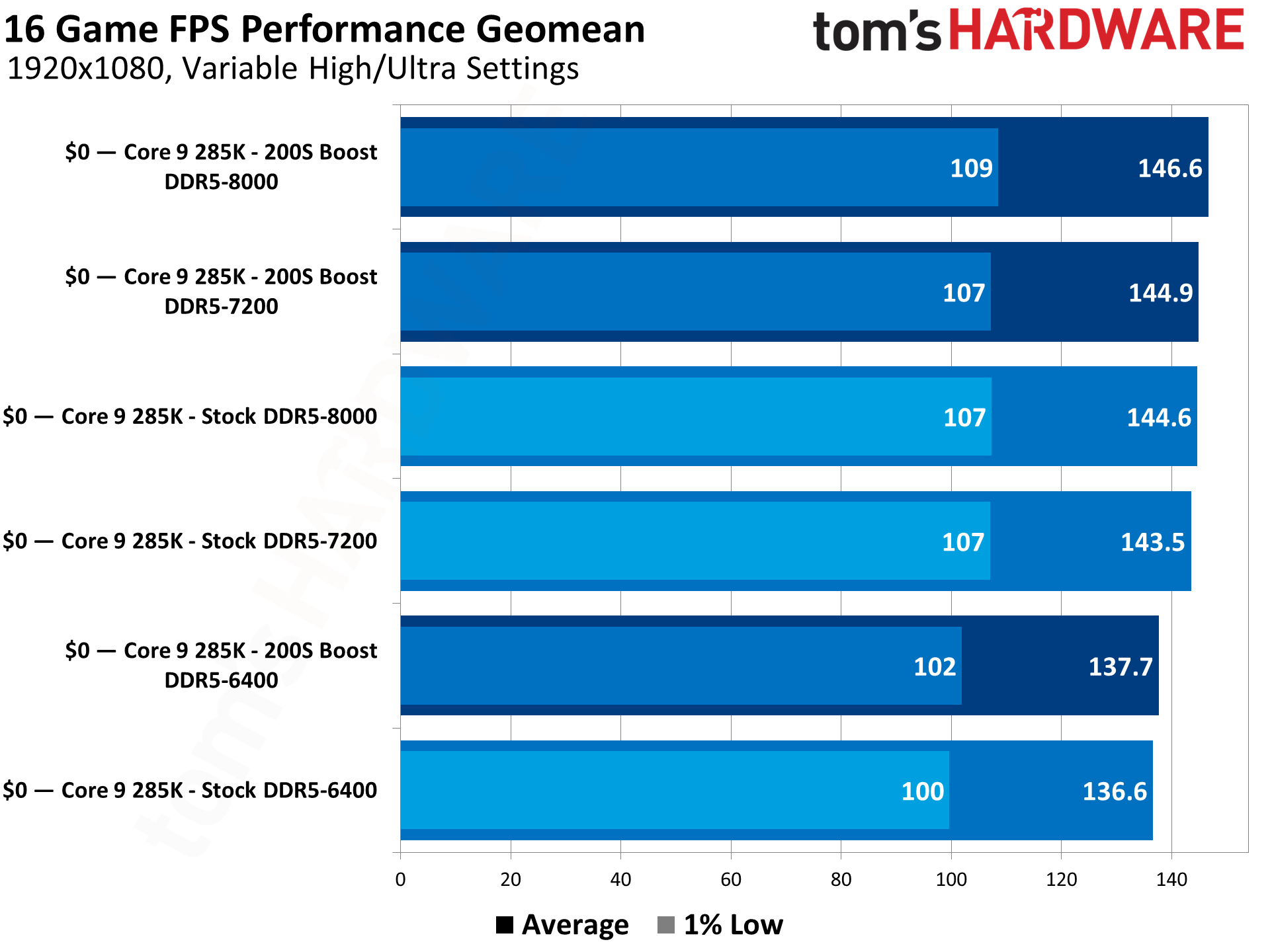 200s boost effet jeu thus