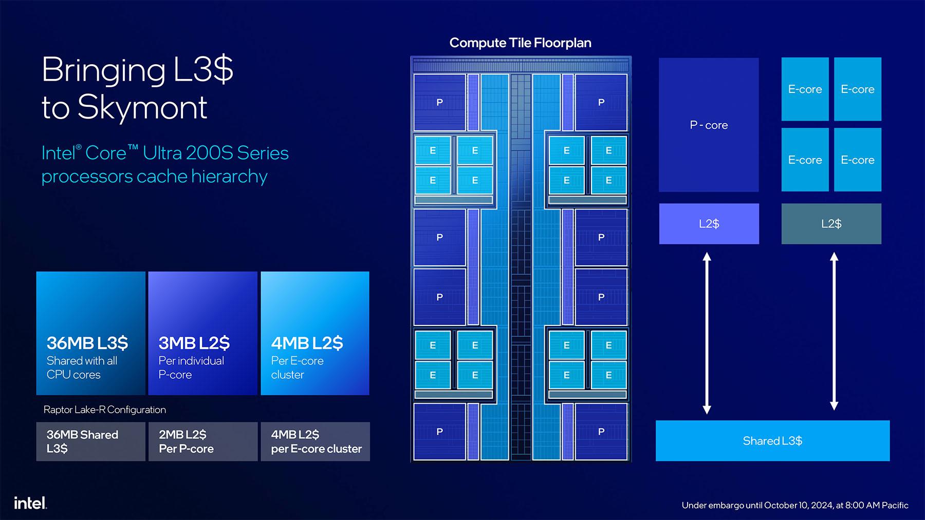 50% de cache L2/core supplémentaire par rapport à Raptor Lake Refresh !