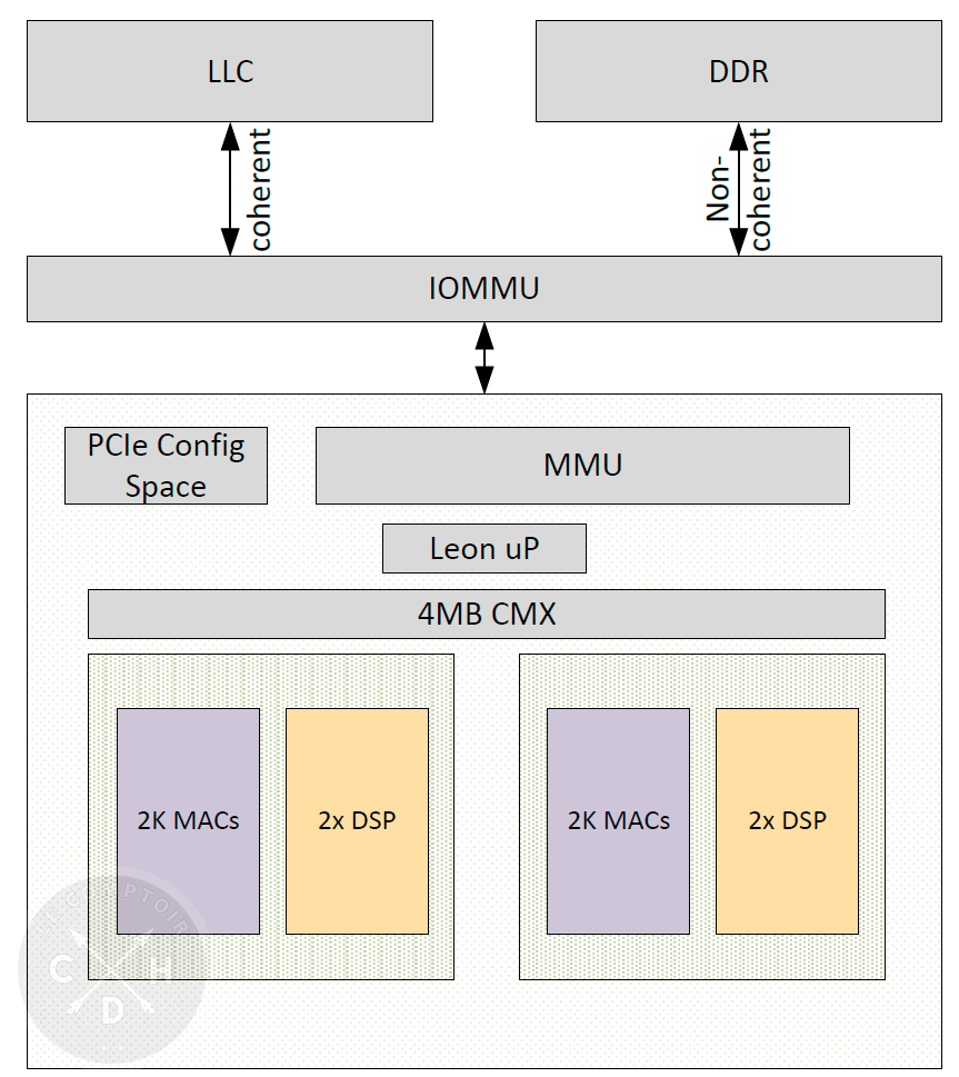 arrow lake s npu diagram