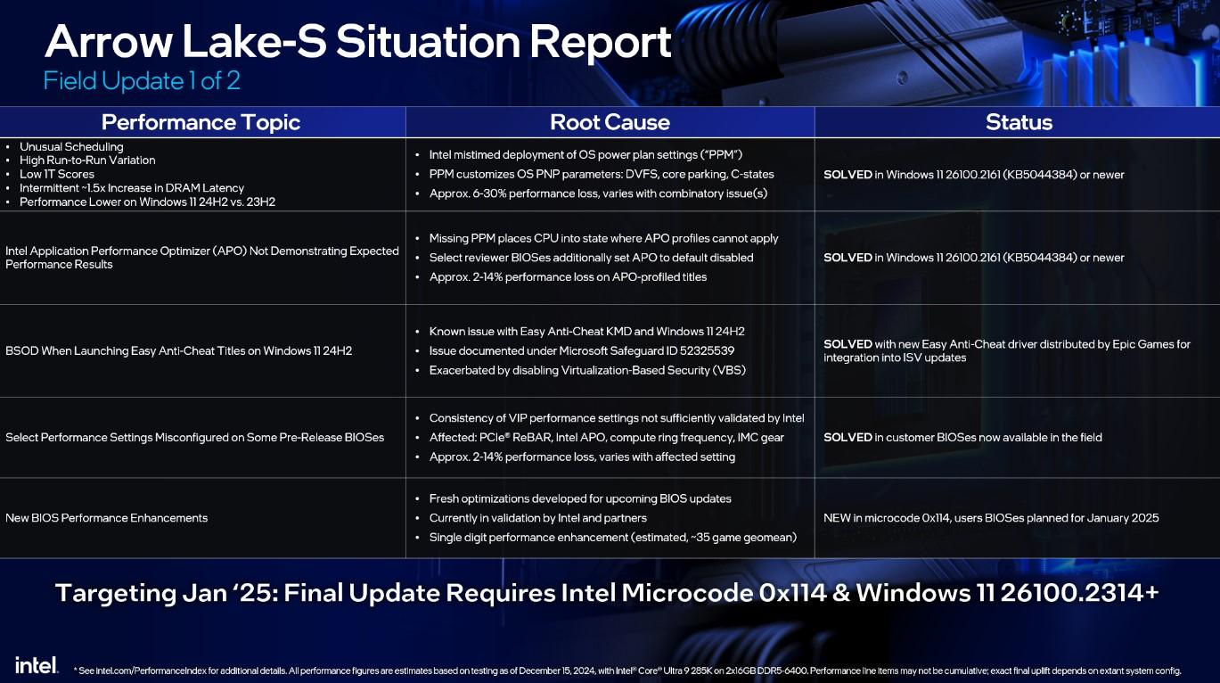 arrow lake s situation report intel