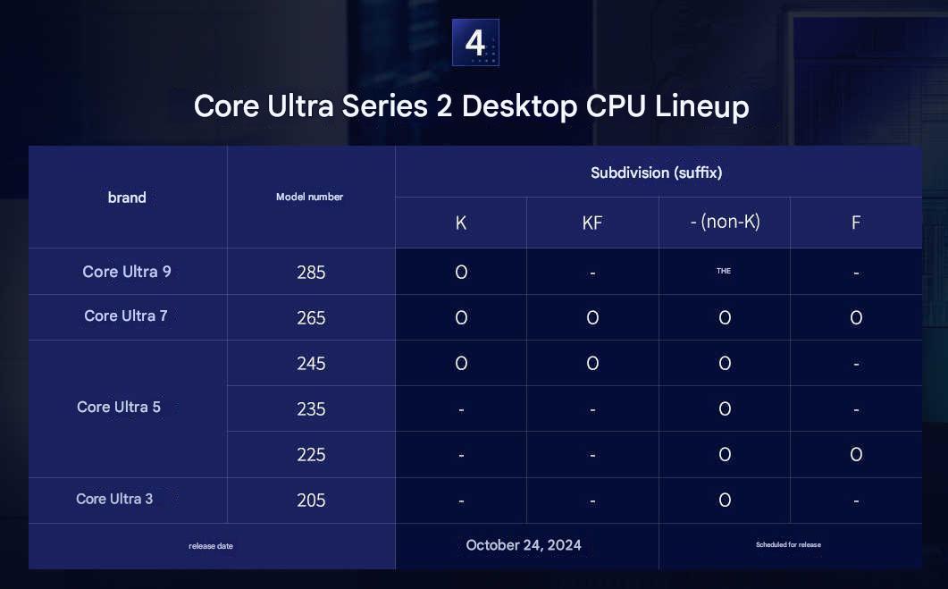 core ultra 3 danawa copie