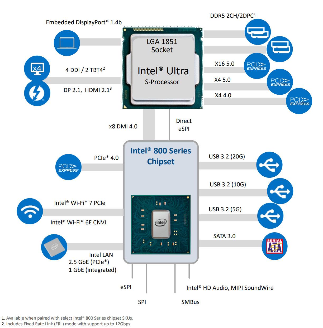 intel z890 diagram t