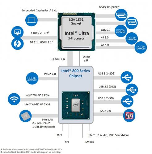 intel z890 diagram t [cliquer pour agrandir]