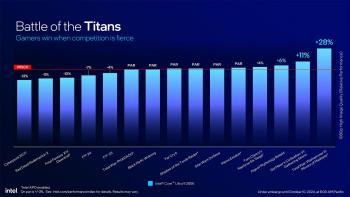 Core Ultra 9 285K vs Ryzen 9 9950X [cliquer pour agrandir]