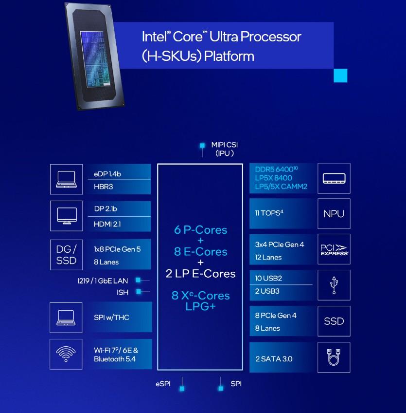 core 200h schema