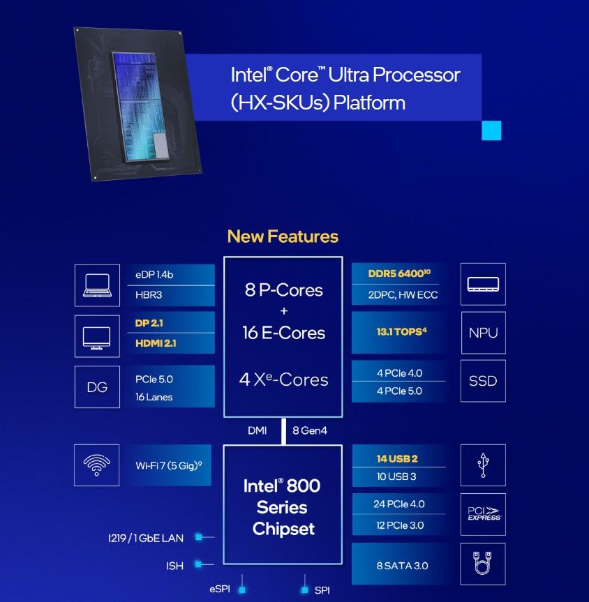 core 200hx schema