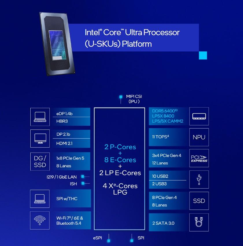 core 200u schema