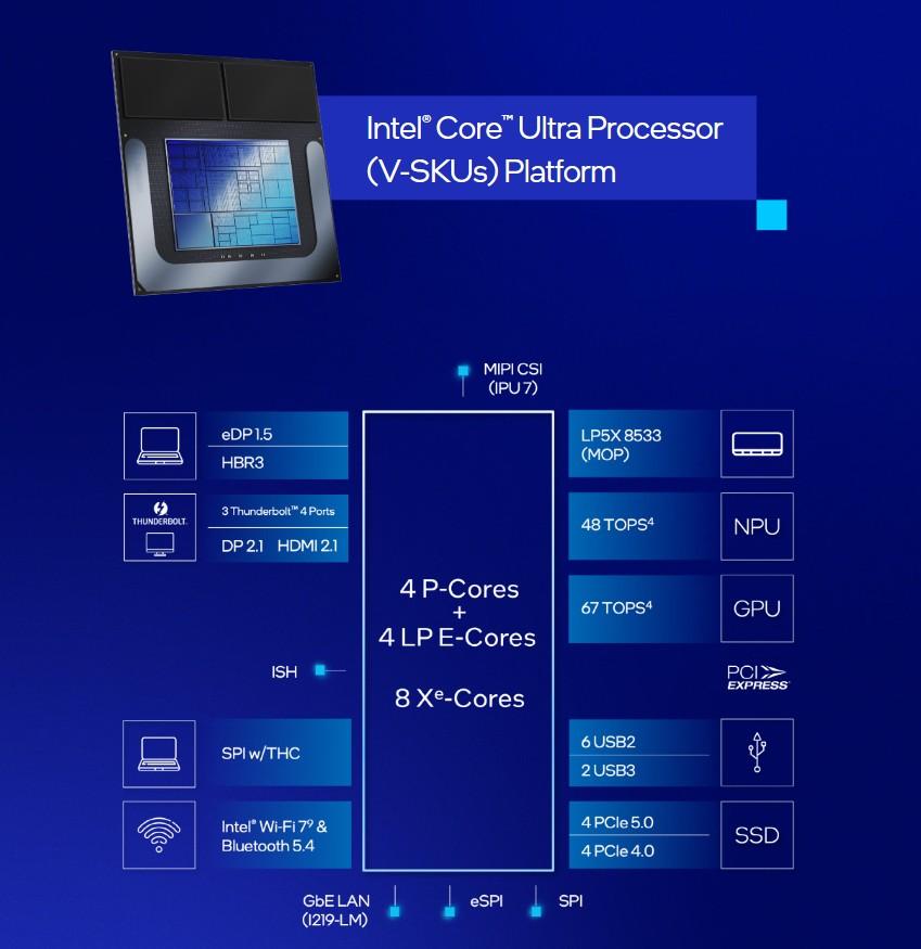 core 200v schema