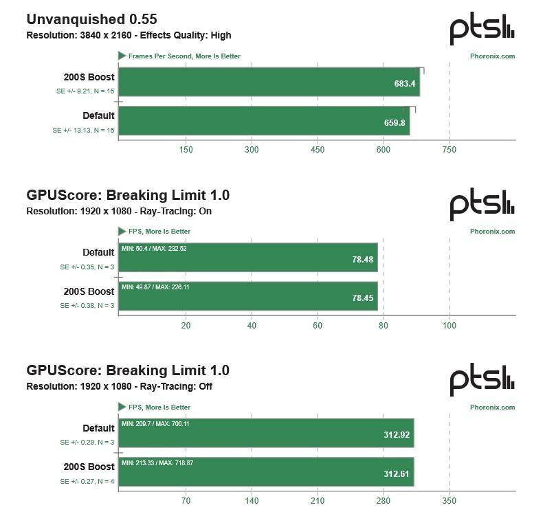 intel boost 200s linux tests phoronix