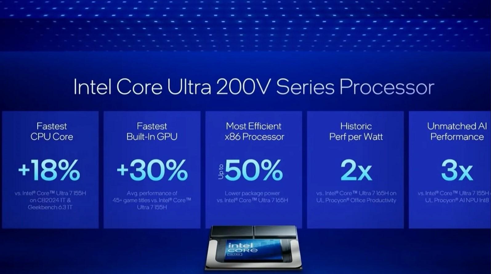 intel core ultra 200v series resume gains