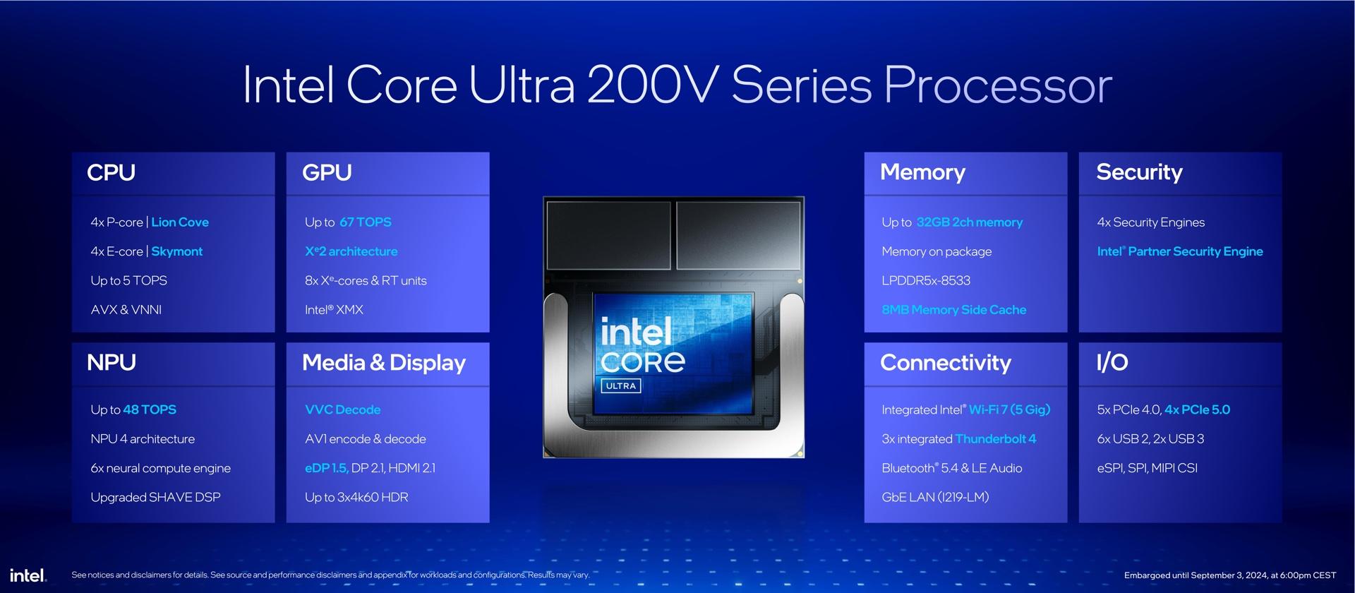 Intel Core Ultra 200v Series spécifications globales