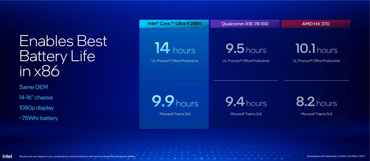 intel lunar lake batterie 2