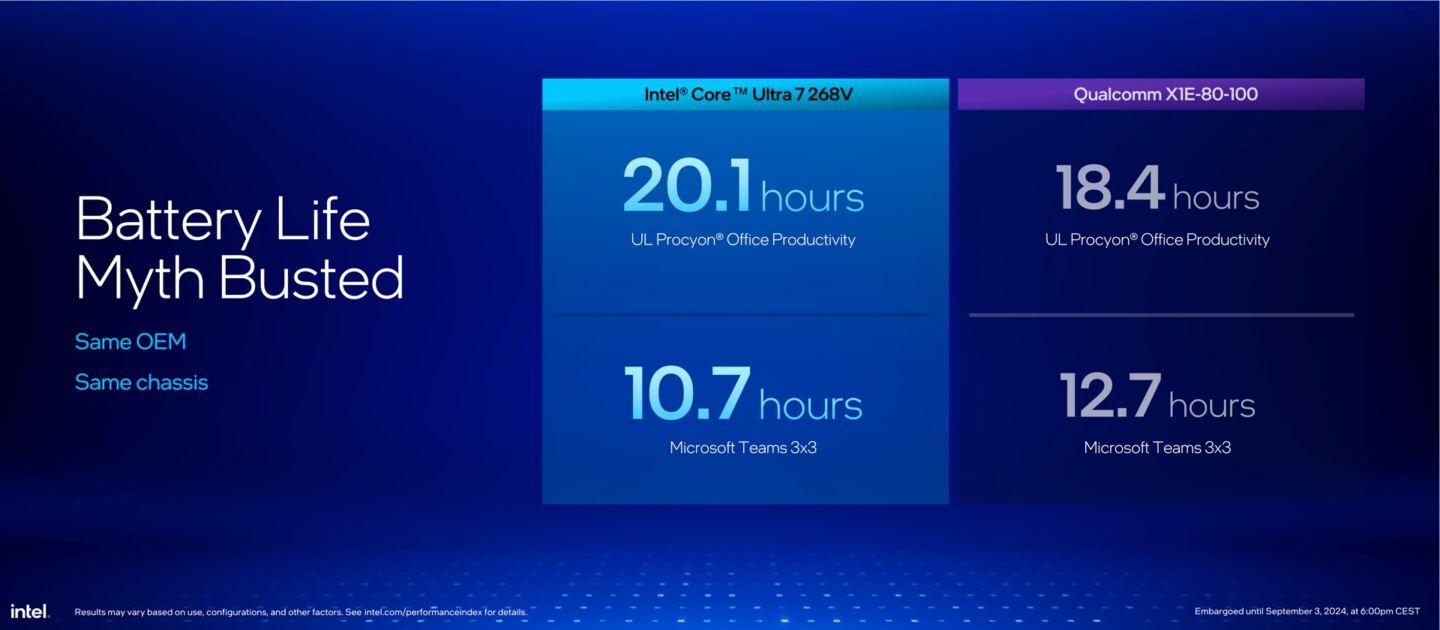 intel lunar lake batterie