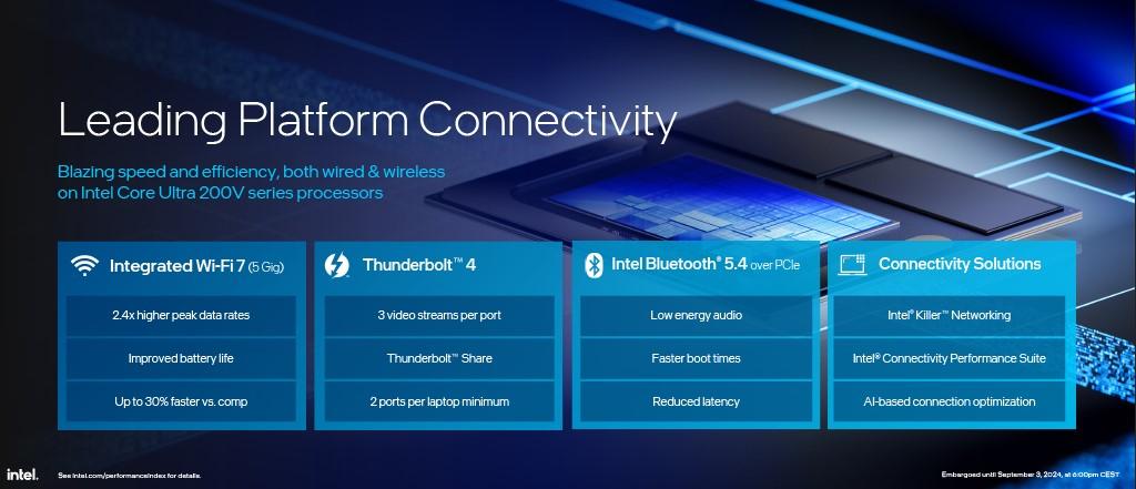 intel lunar lake plateforme