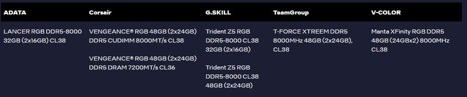ram compatible intel boost 200s