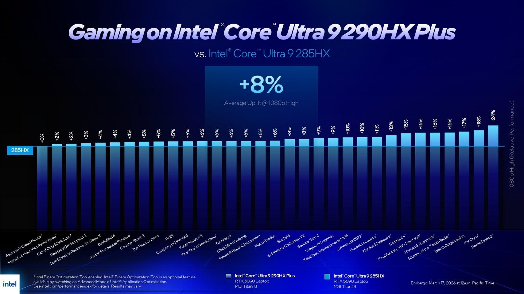 Core Ultra 9 290HX Plus vs Core Ultra 9 285HX dans les jeux (avec GeForce RTX 5090 laptop) [cliquer pour agrandir]