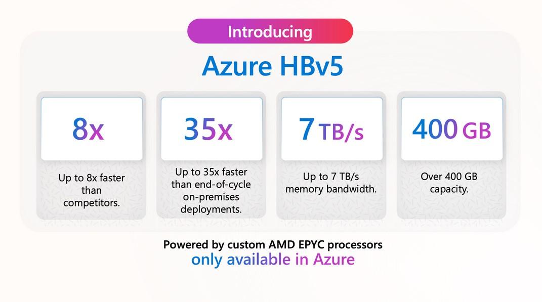 azure hbv5 vm microsoft