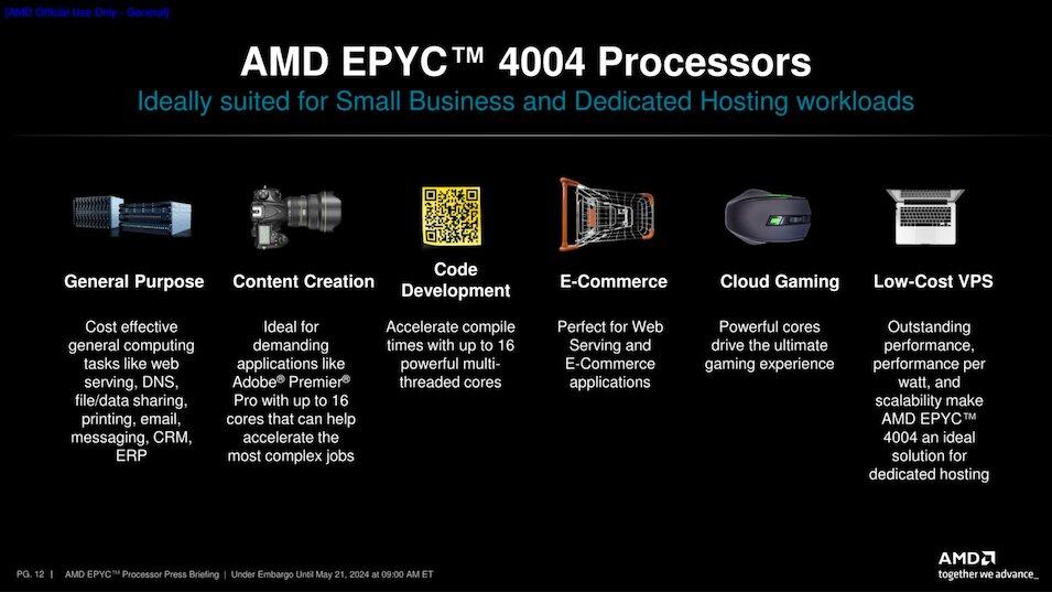 amd epyc 4004 applications