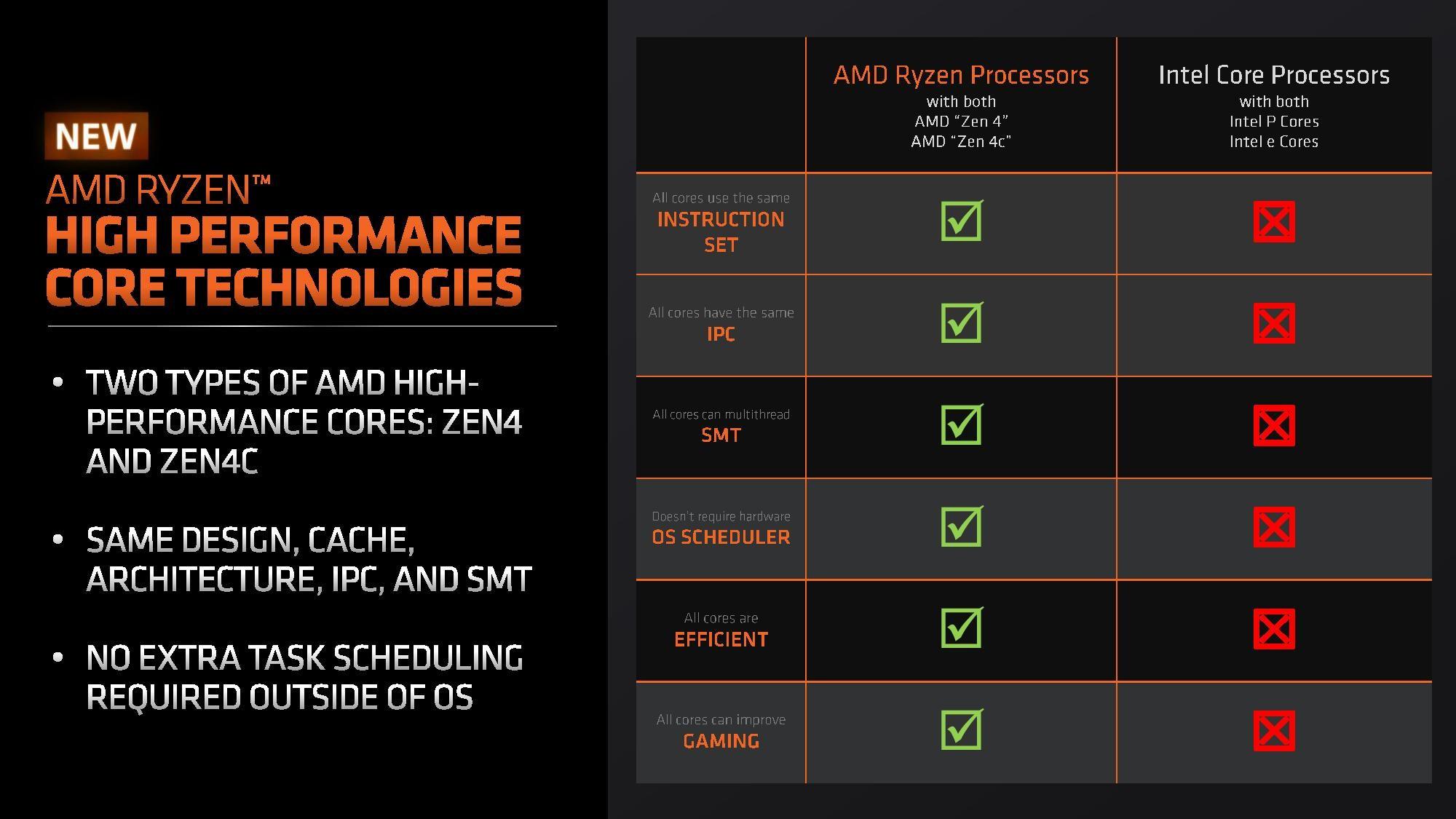 zen4c vs e cores