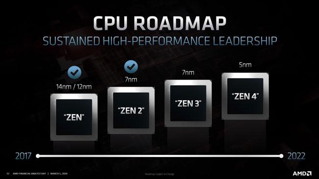 AMD confiant en son RDNA 3 et son Zen 4