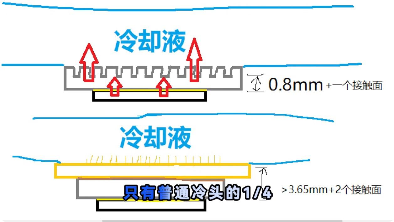 distance waterblock ihs core i914900k