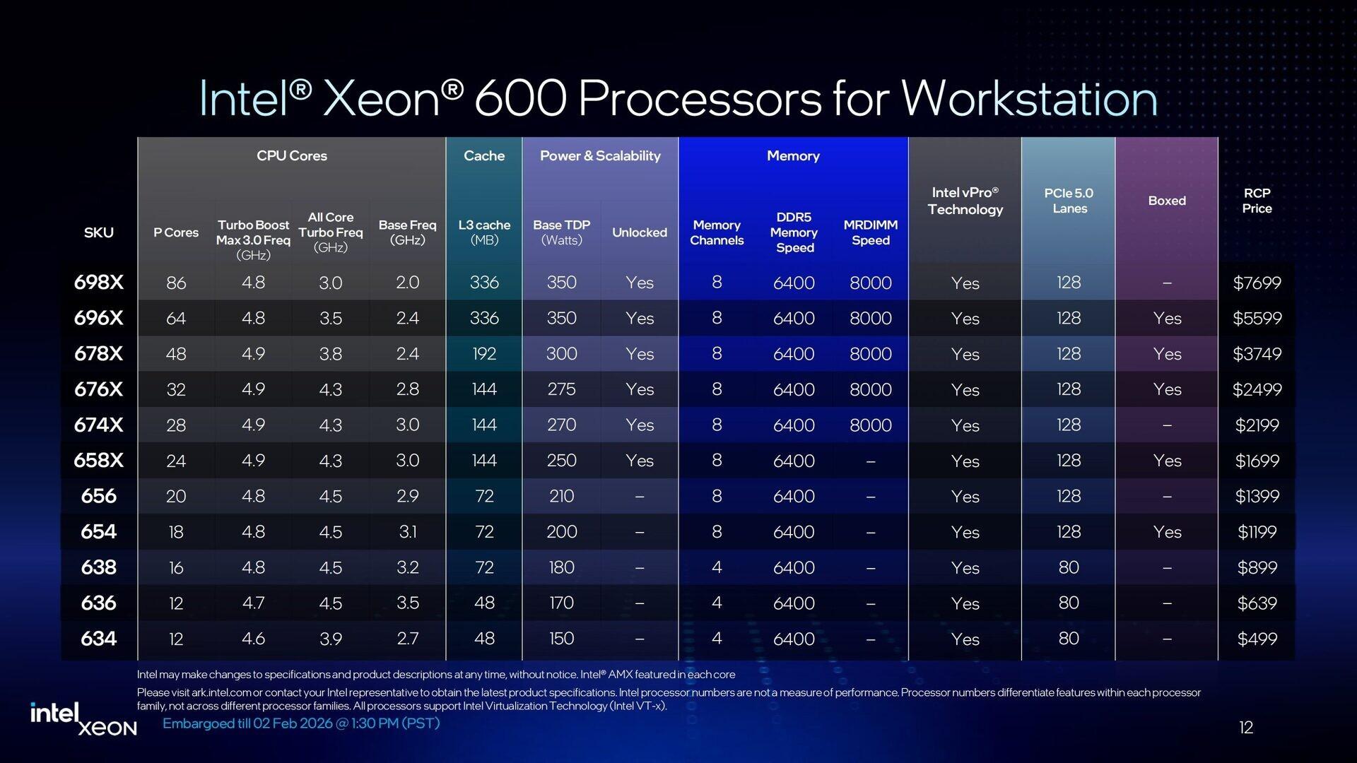gamme intel xeon 600