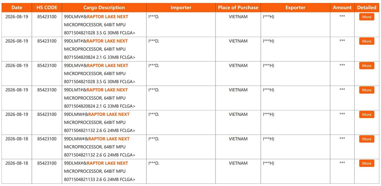 intel raptor lake next shipping