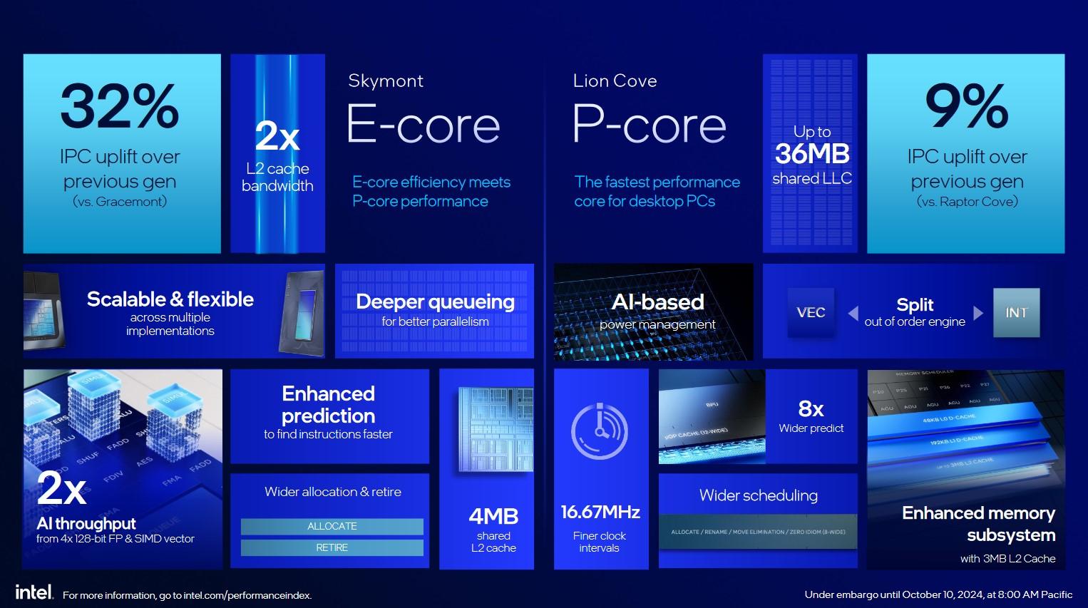 intel arrow lake s diapositive pres generale