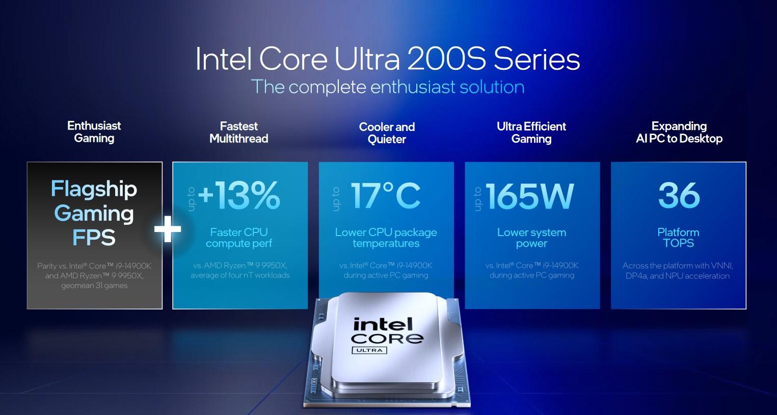 Core Ultra 200S : avec Arrow Lake-S, Intel mise désormais sur la sobriété