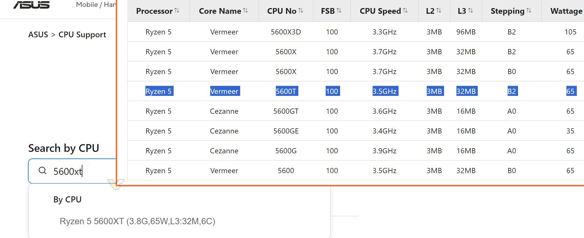 ryzen 5600t 5600xt