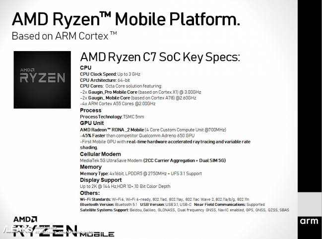 Ryzen C7, le SoC AMD/Samsung sauce RDNA2 pour smartphone dévoilé ?