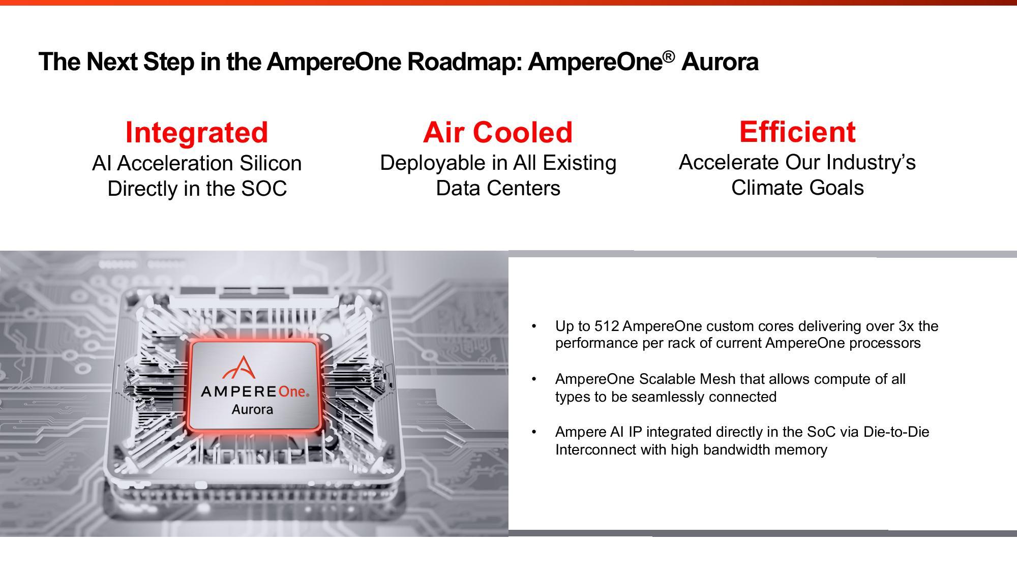 ampereone aurora