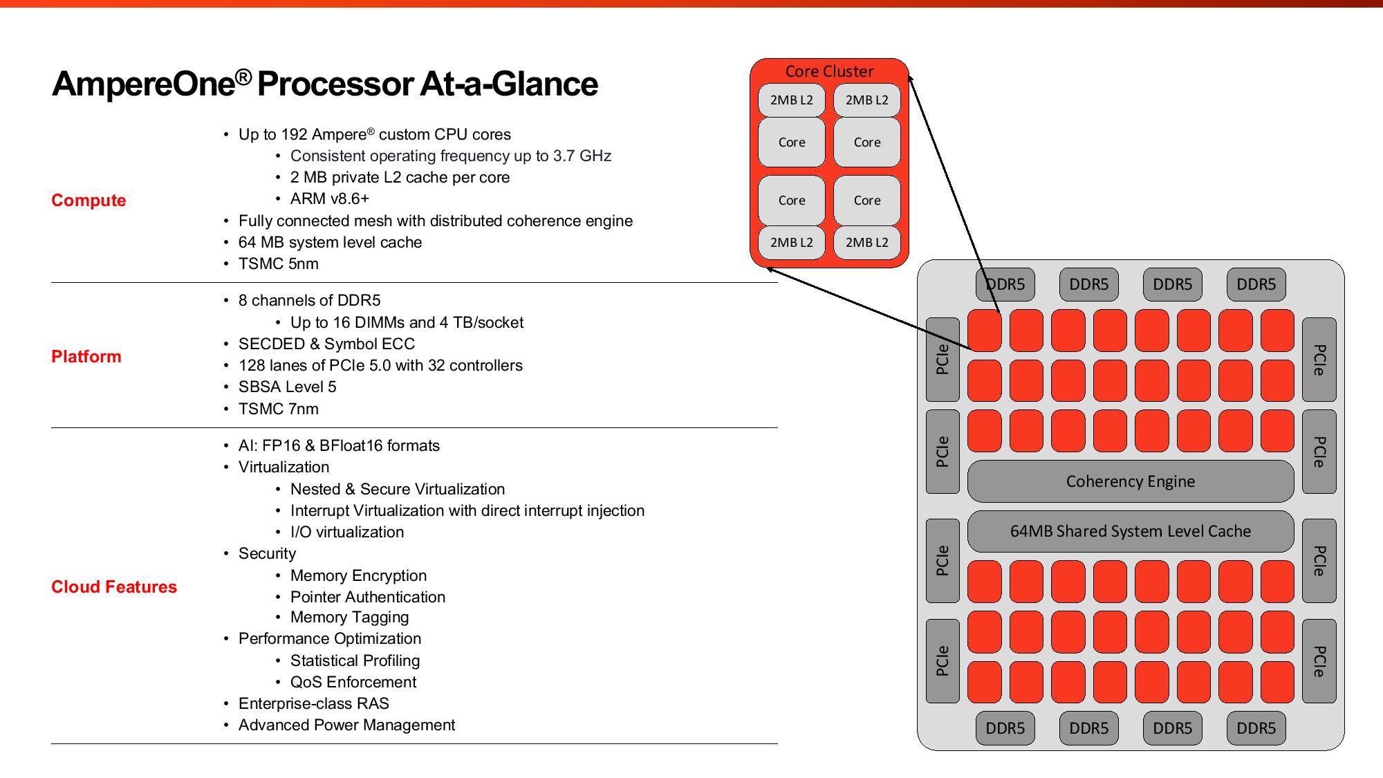 ampereone processor archi