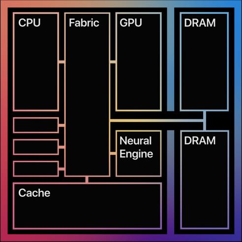 Finalement, plutôt 12 coeurs pour les prochains CPU Apple ?