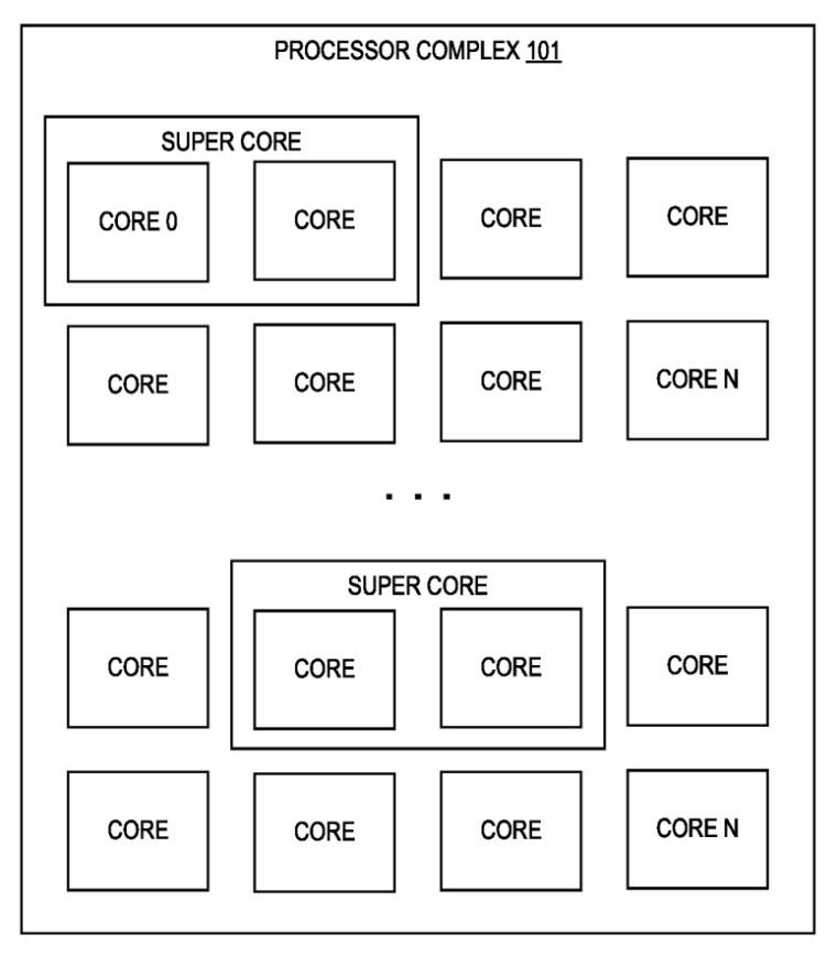 intel super core