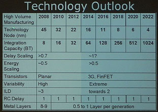 Intel finesse gravure 2022 [cliquer pour agrandir]