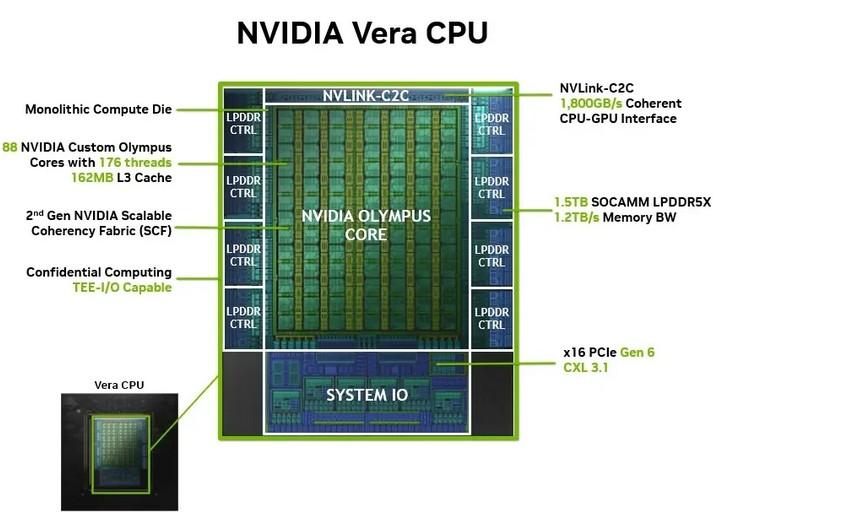 nvidia vera cpu
