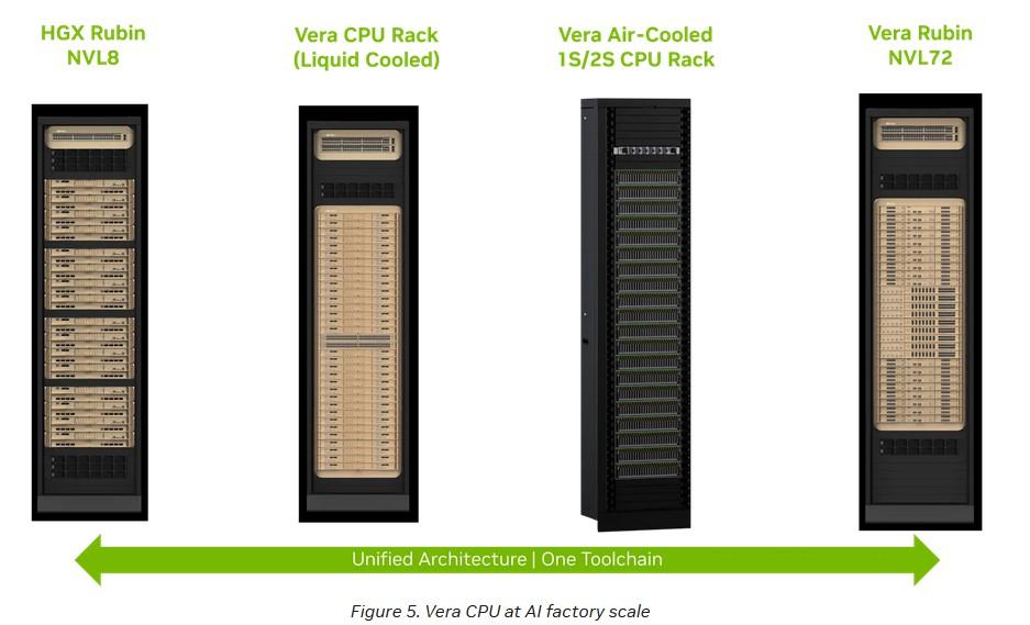 plateformes vera nvidia