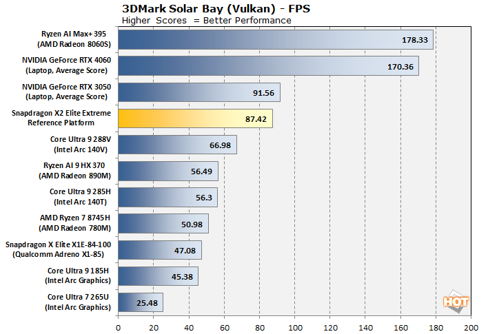 3dmark solar bay snapdragon