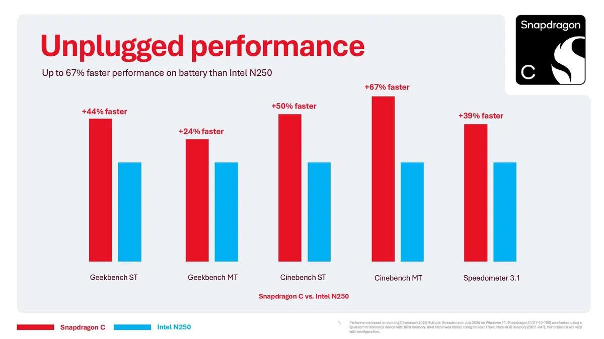 snapdragon c perf2