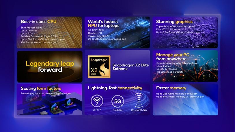 snapdragonx2eliteextreme infographic