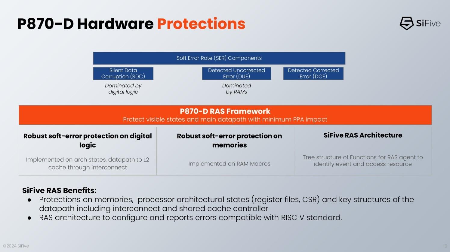 P870-D protections